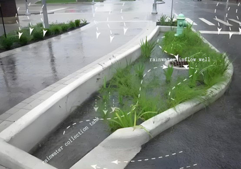 Réservoir de collecte d’eau de pluie Sponge City Rainwater Module.jpg