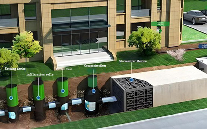 Principe de fonctionnement du système de récupération des eaux de pluie.jpg